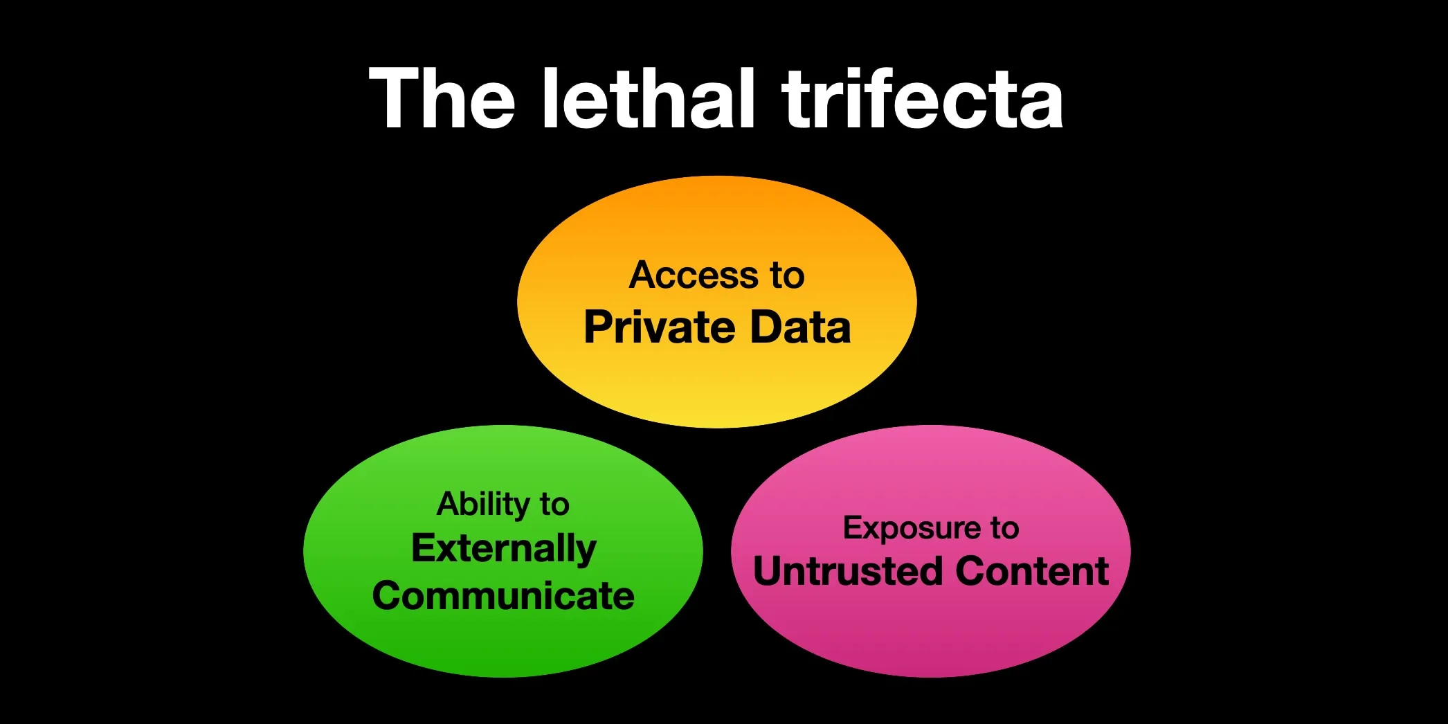 The lethal trifecta